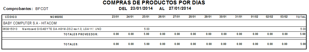 Comprasdeproductospordias.png