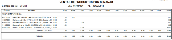 Ventasproductossemanas.png